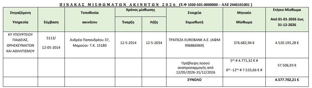 Ενοίκιο ΥΠΑΙΘΑ