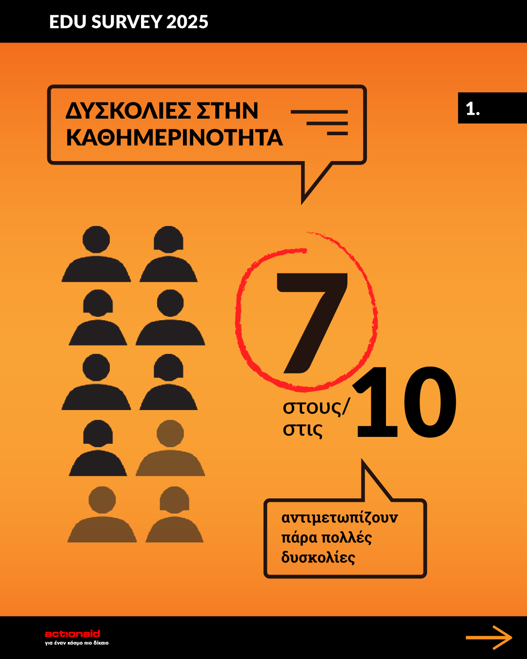 ereuna-ekpaideutiko-02.jpg Η φωνή των εκπαιδευτικών: Ερευνητική άσκηση της ActionAid