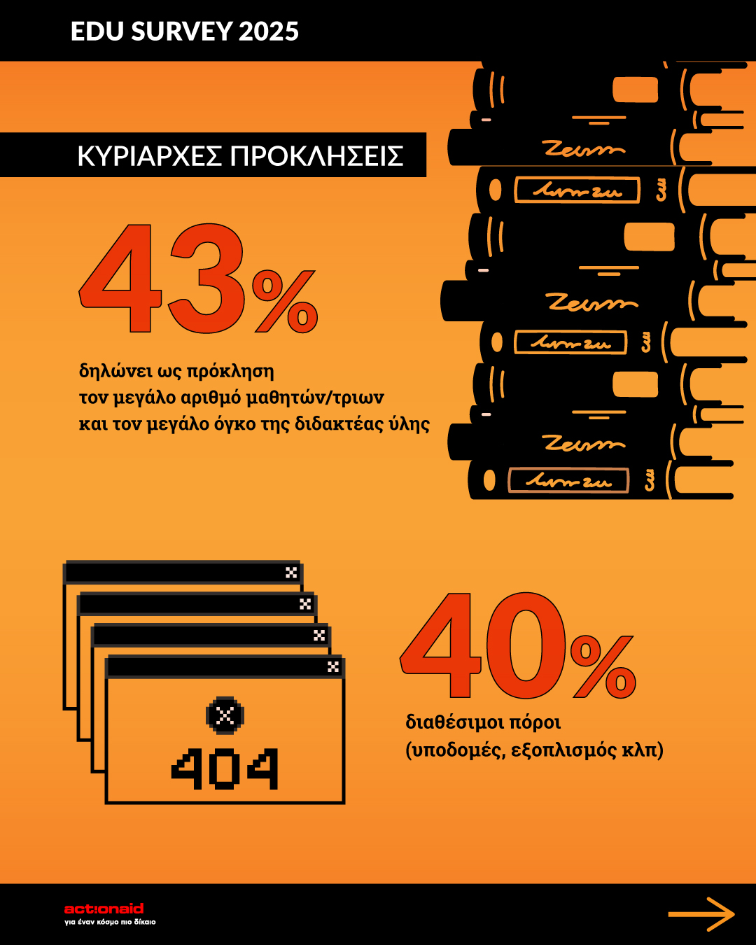 ereuna-ekpaideutiko-03.jpg Η φωνή των εκπαιδευτικών: Ερευνητική άσκηση της ActionAid