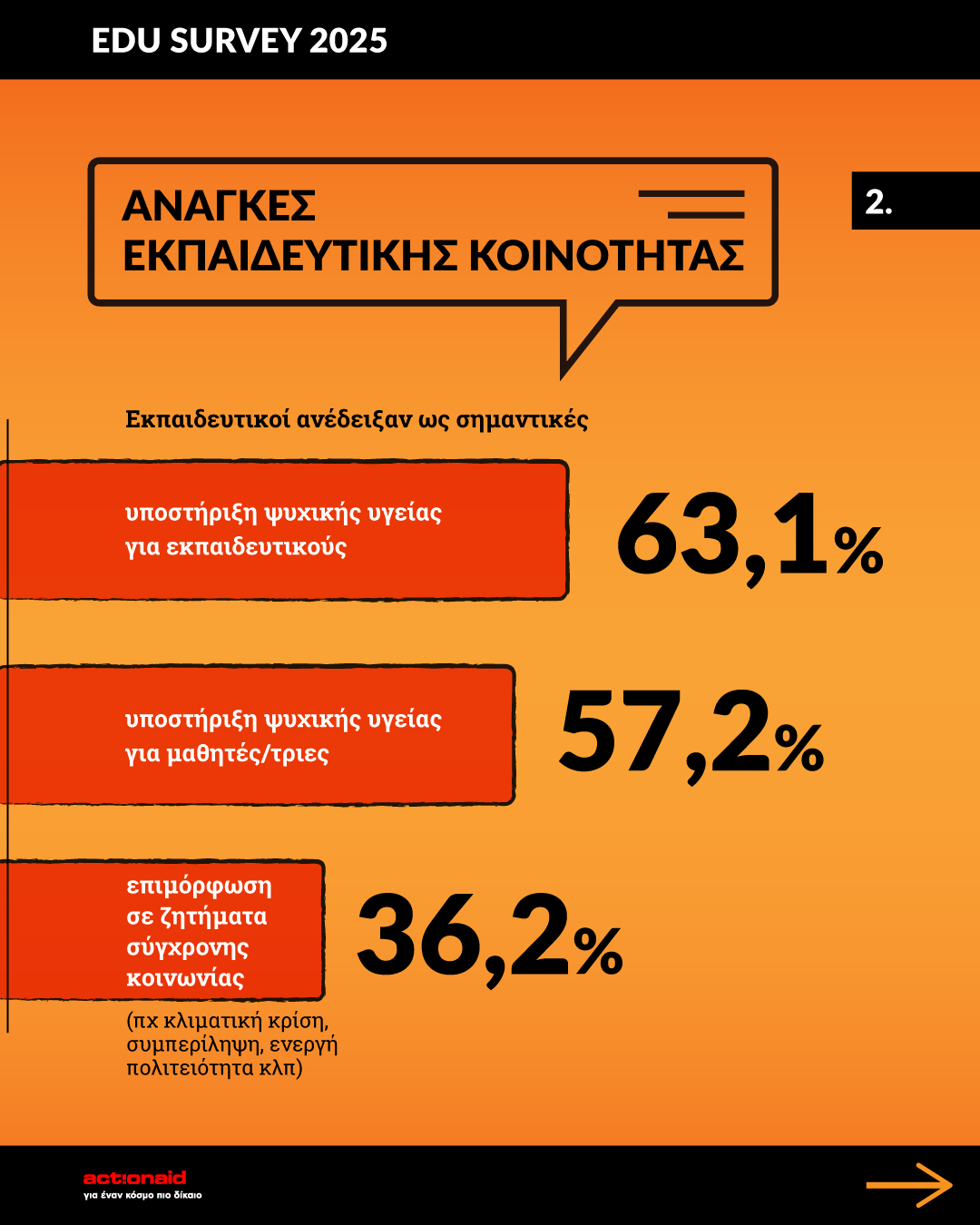 ereuna-ekpaideutiko-04.jpg Η φωνή των εκπαιδευτικών: Ερευνητική άσκηση της ActionAid