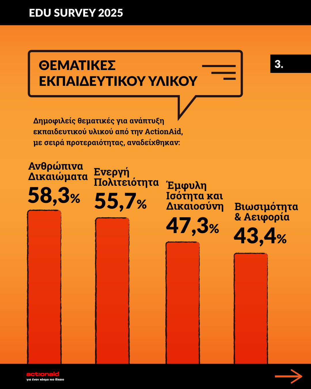 ereuna-ekpaideutiko-05.jpg Η φωνή των εκπαιδευτικών: Ερευνητική άσκηση της ActionAid