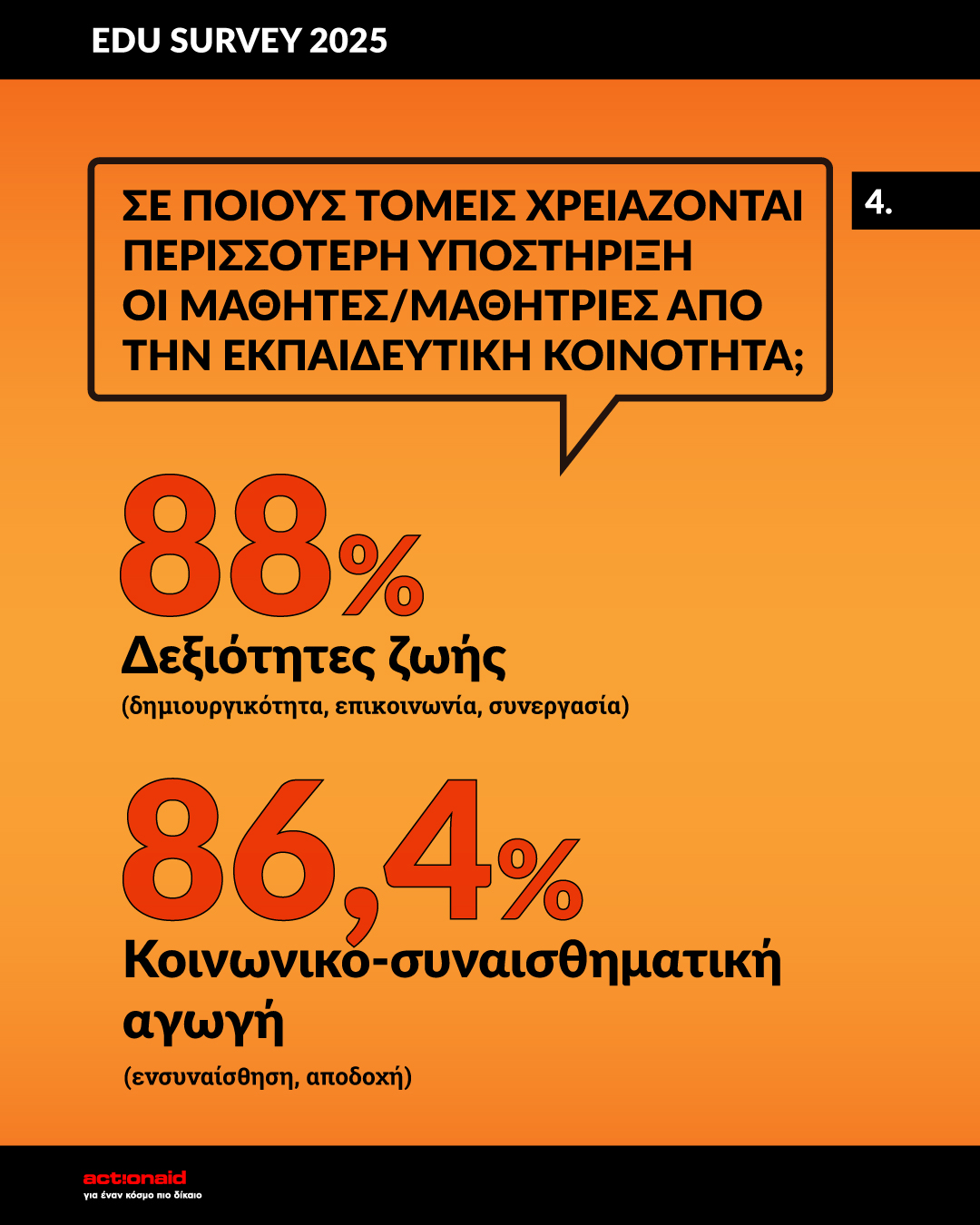 ereuna-ekpaideutiko-06.jpg Η φωνή των εκπαιδευτικών: Ερευνητική άσκηση της ActionAid