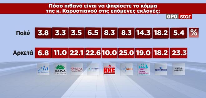 δημοσκόπηση GPO