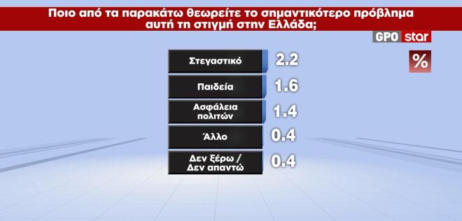 δημοσκόπηση