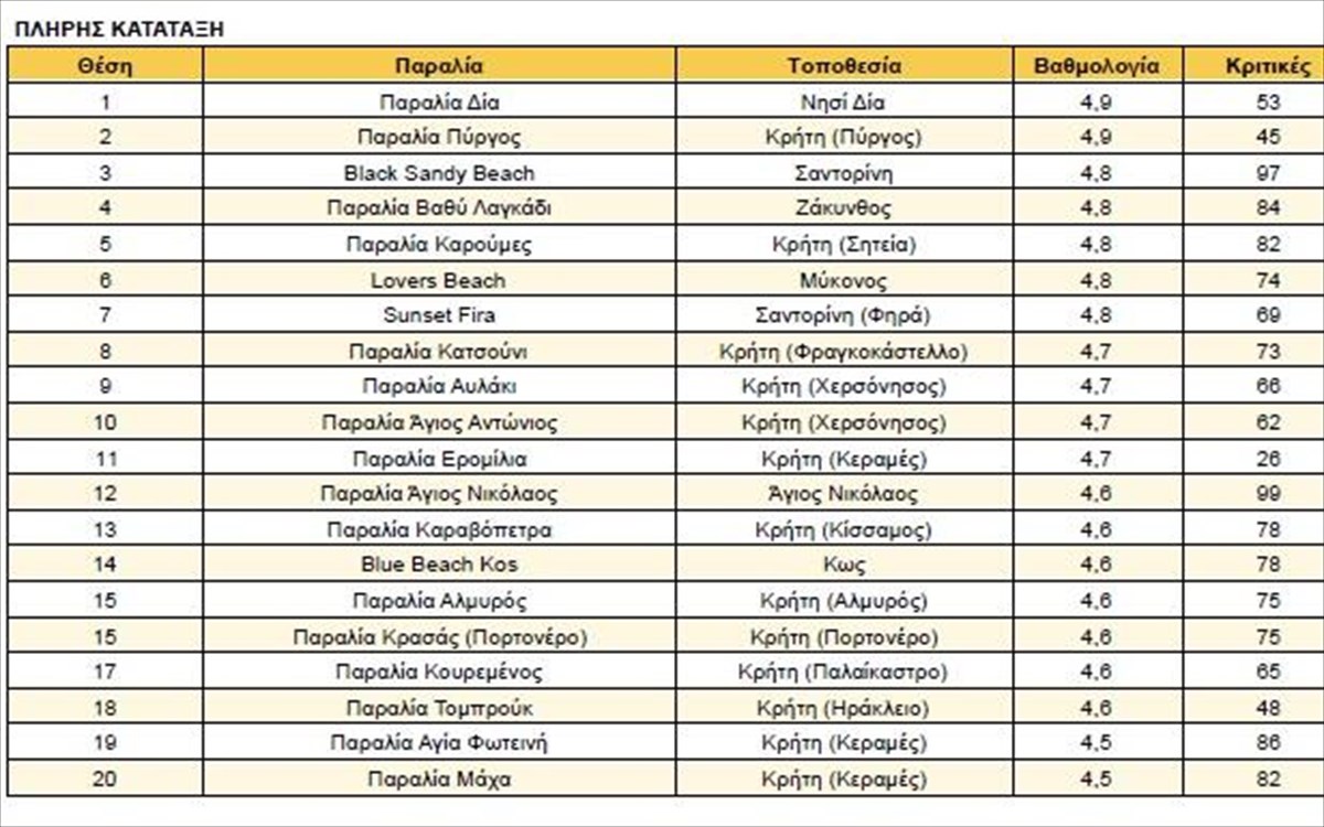 katataksi-paralies.jpg παραλια