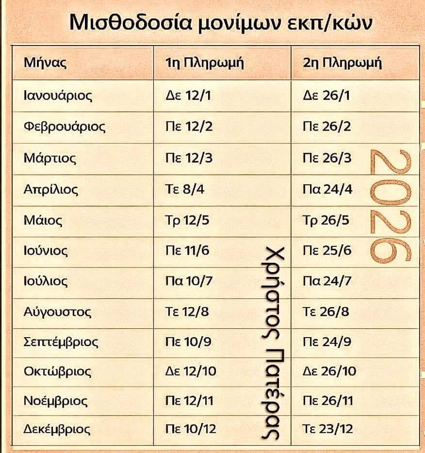 Μισθοδοσία εκπαιδευτικών: Το πλήρες χρονοδιάγραμμα πληρωμών το 2026