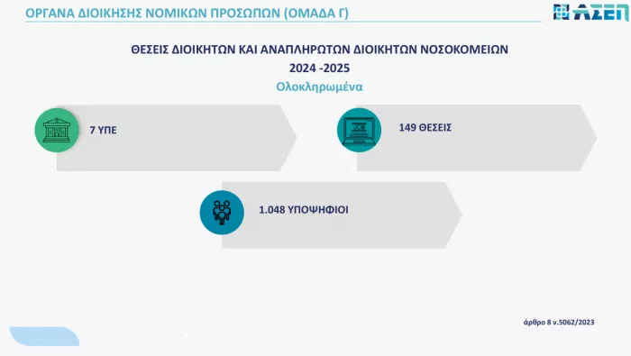 Όργανα διοίκησης 2