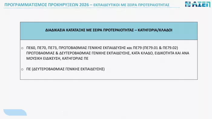 προγραμματισμός προκηρύξεων 2026