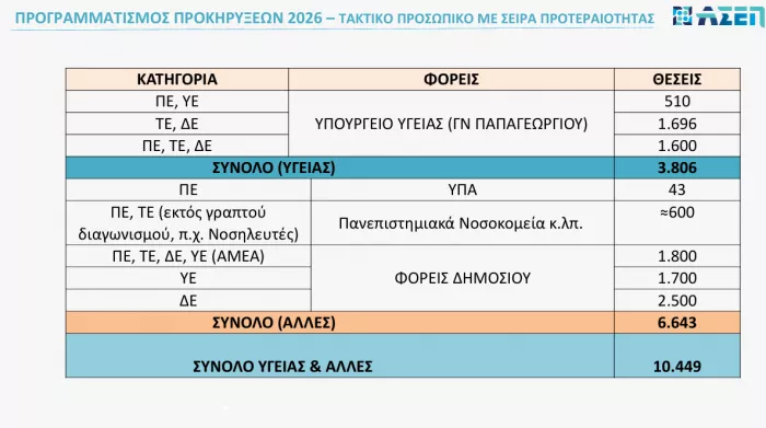 προγραμματισμός προκηρύξεων 2026