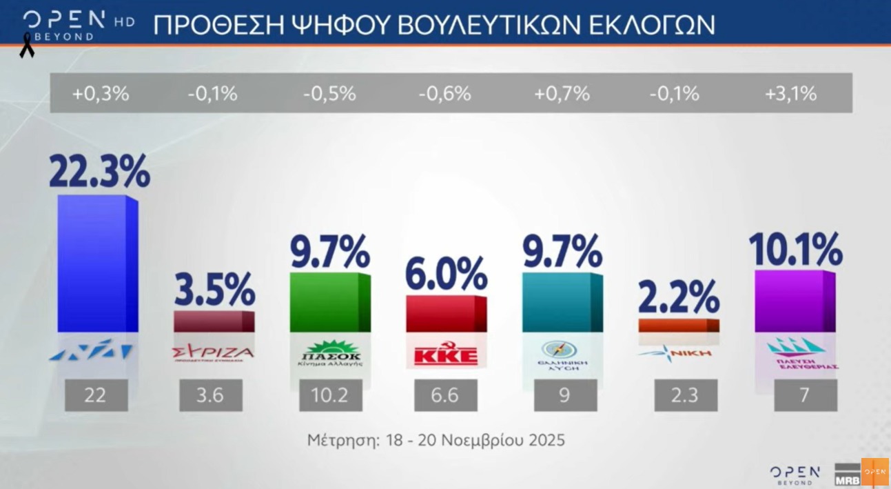 prothesi_mrb.jpeg Πρόθεση ψήφου