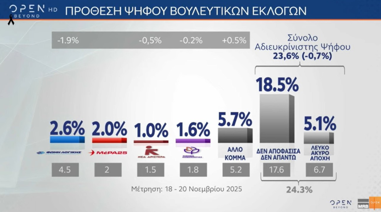 prothesi_mrb2.jpeg Πρόθεση ψήφου