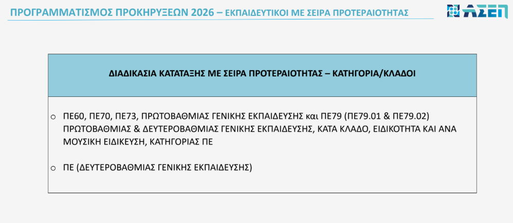 Αναπληρωτές: Ανοίγουν το 2026 νέοι πίνακες ΑΣΕΠ στη Γενική Εκπαίδευση