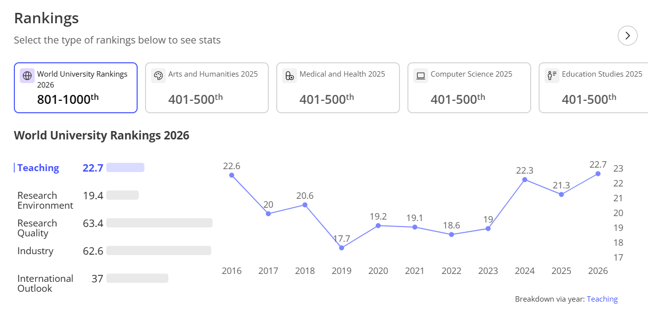 Aristotle University of Thessaloniki