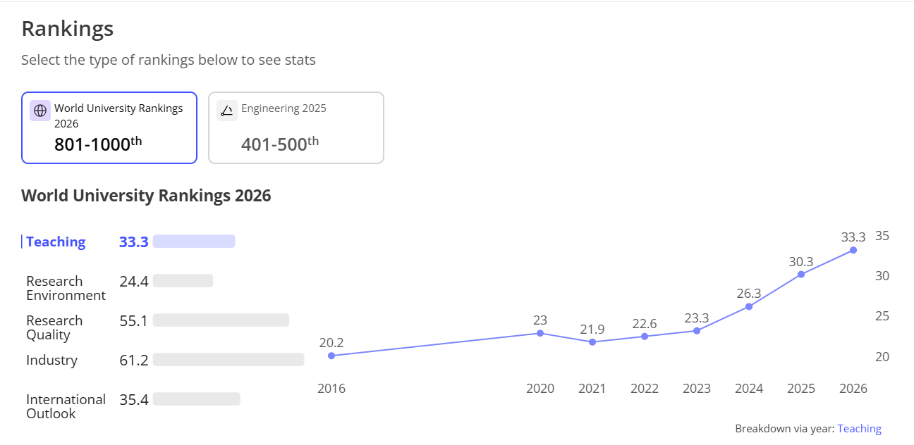 National Technical University of Athens