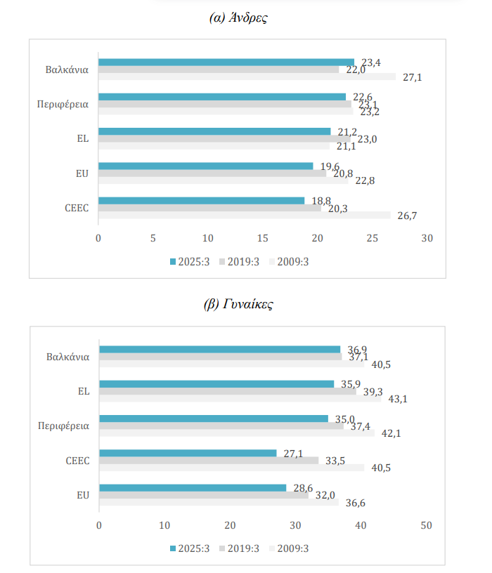 Έκθεση ΙΝΕ ΓΣΕΕ