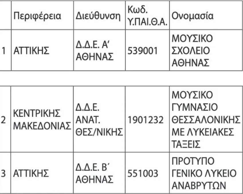 Λίστα με σχολεία στο Διεθνές Απολυτήριο