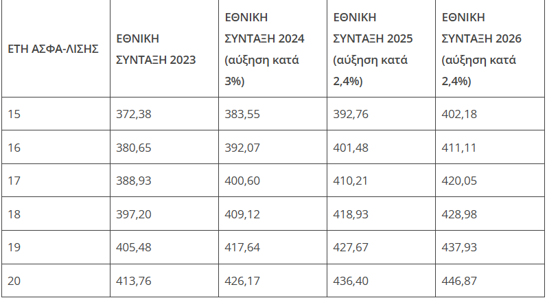 syntaxeis-1.png Συντάξεις