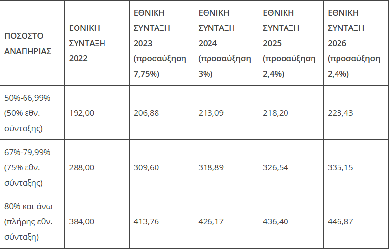 syntaxeis-2.png Συντάξεις