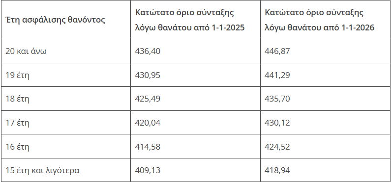 syntaxeis-3.png Συντάξεις