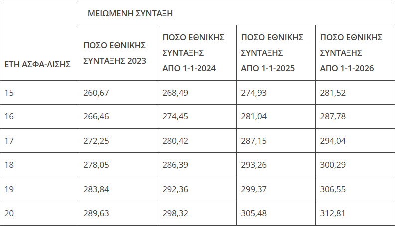 syntaxeis-4.png Συντάξεις