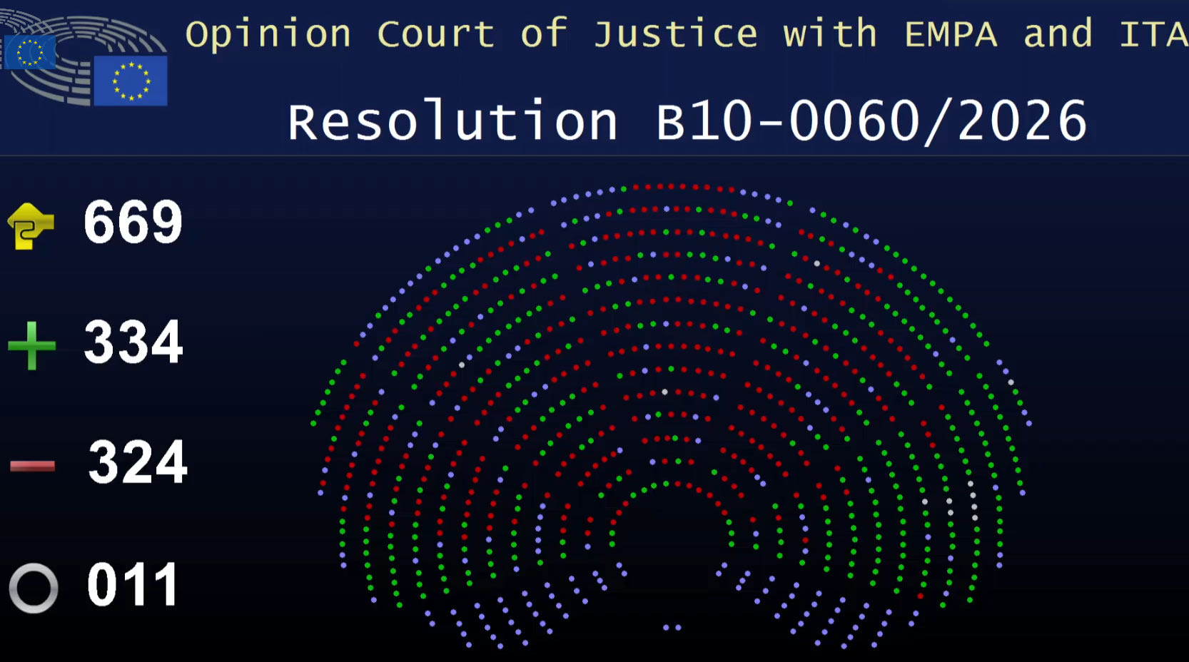 ψήφοι για τη Mercosur