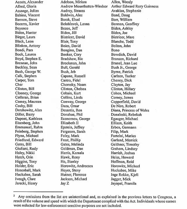 αρχεία Επστάιν