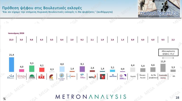 Πρόθεση ψήφου