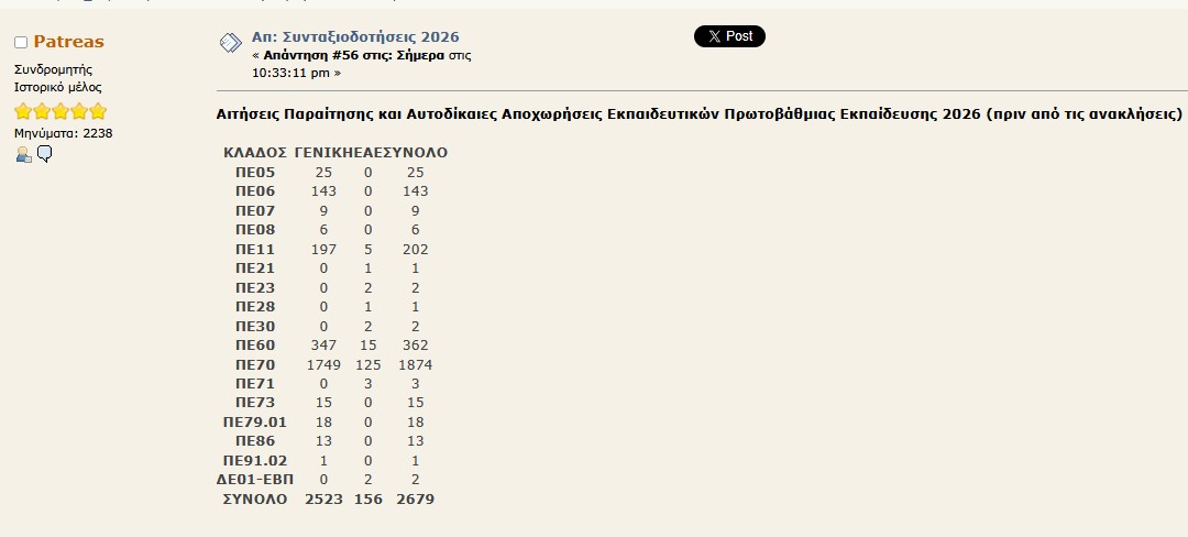 παραιτήσεις εκπαιδευτικών