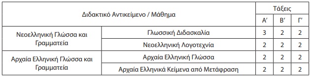 Πρόγραμμα σχολείων εξωτερικού