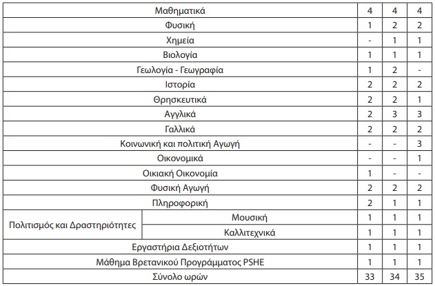 Πρόγραμμα σχολείων εξωτερικού