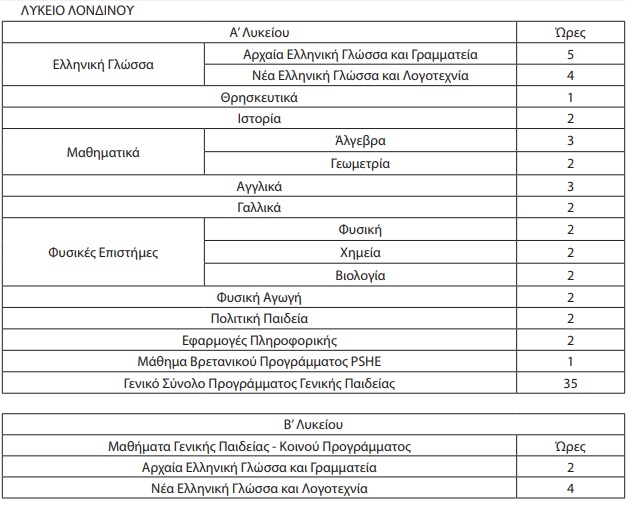 Πρόγραμμα σχολείων εξωτερικού