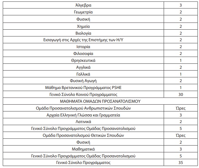 Πρόγραμμα σχολείων εξωτερικού