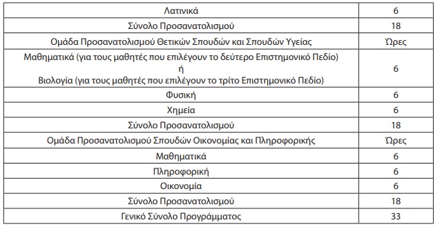 Πρόγραμμα σχολείων εξωτερικού
