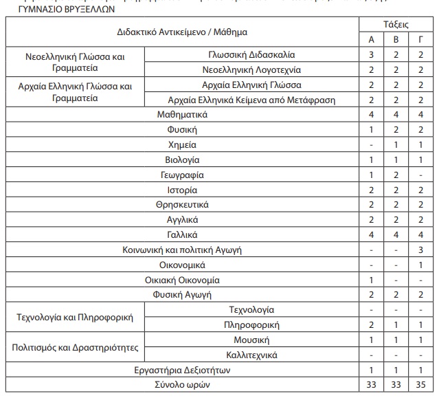 Πρόγραμμα σχολείων εξωτερικού