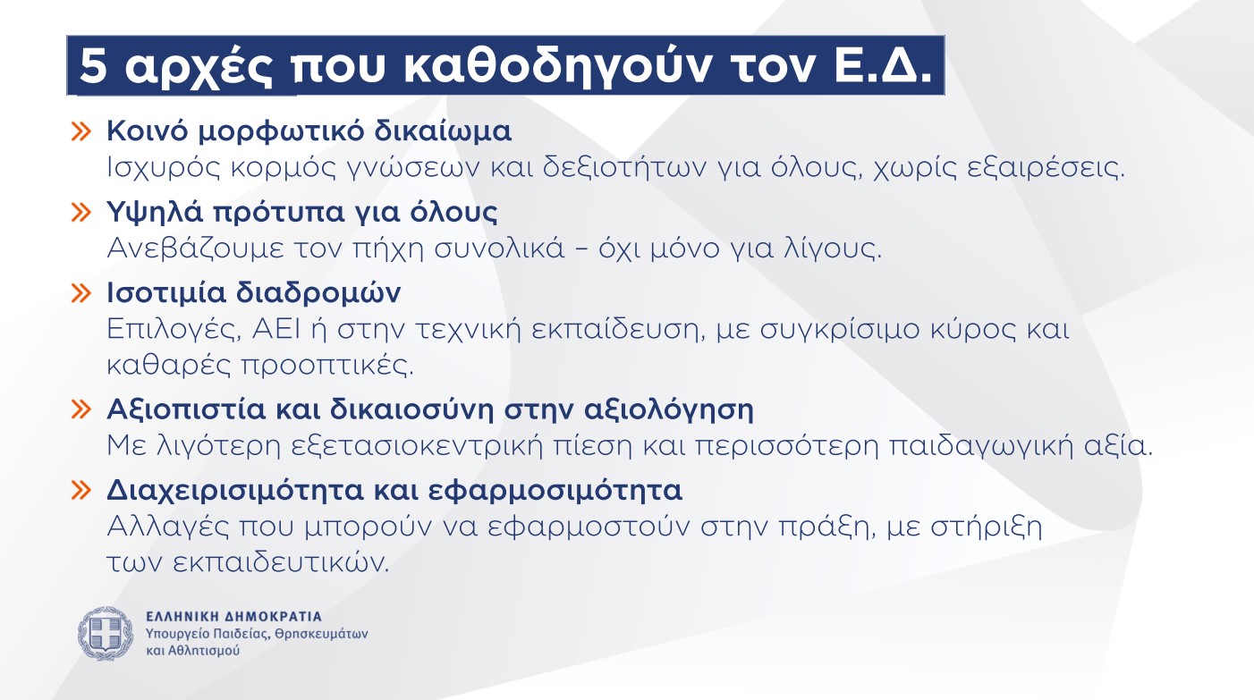 Εθνικό Απολυτήριο
