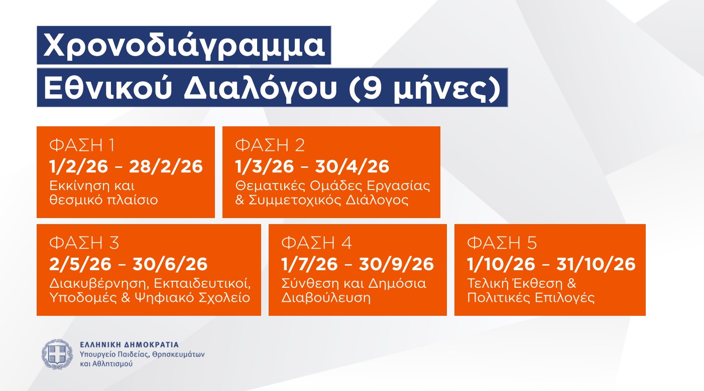 Εθνικό Απολυτήριο