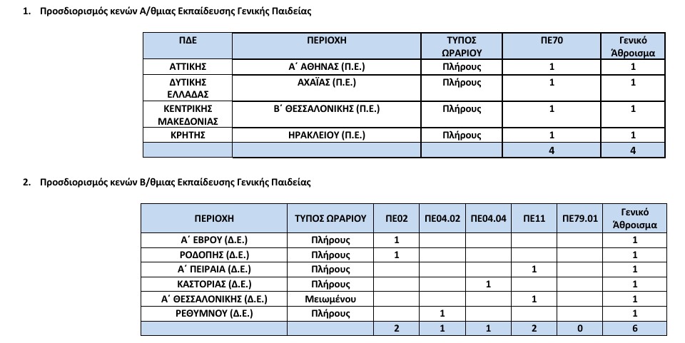 πειραματικα