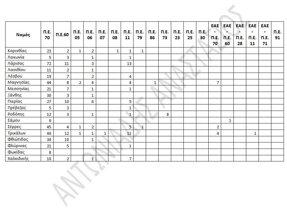 ΠΙΝΑΚΑΣ ΤΩΝ ΑΙΤΗΣΕΩΝ ΣΥΝΤΑΞΙΟΔΟΤΗΣΗΣ 2026