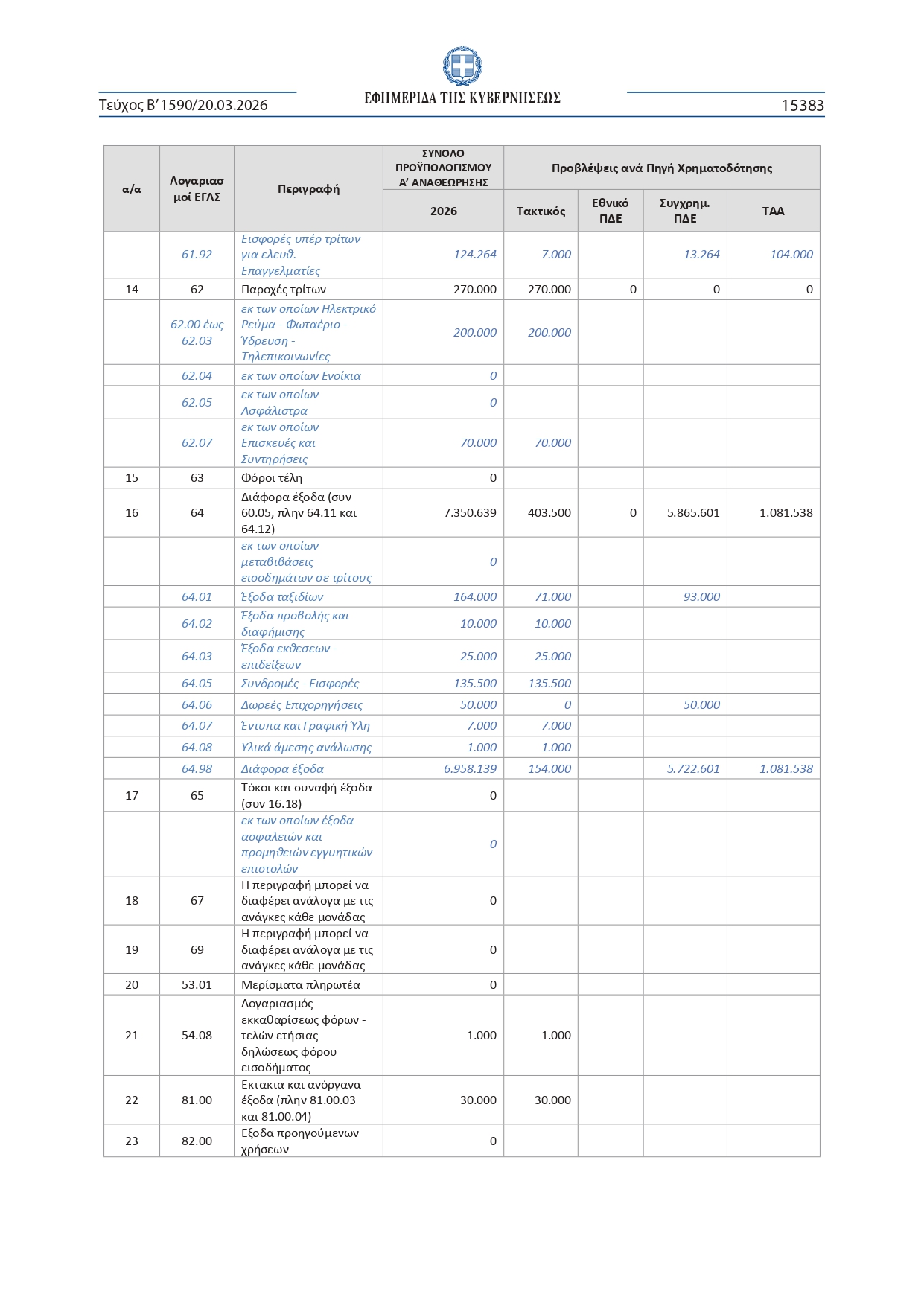 20260201590_page-0005.jpg ΙΕΠ