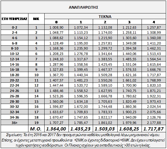 anaplirwtes.jpg Αναπληρωτές