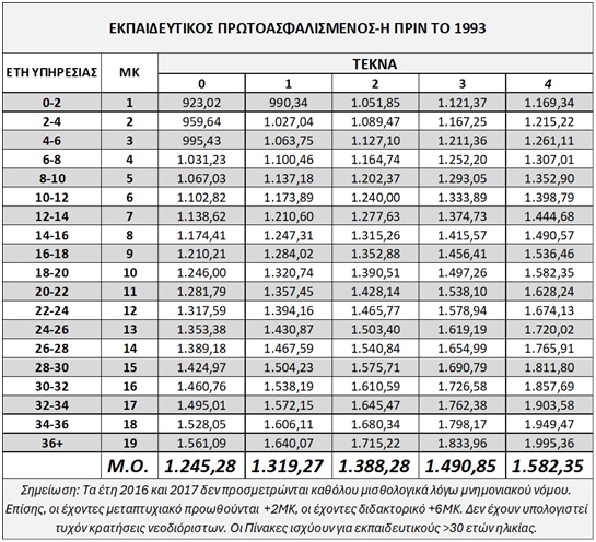 asfalisi.jpg Ασφάλιση