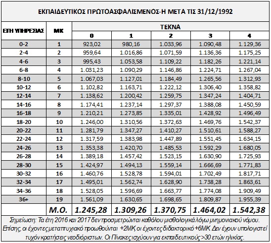 asfalisi2.jpg Ασφάλιση εκπαιδευτικών
