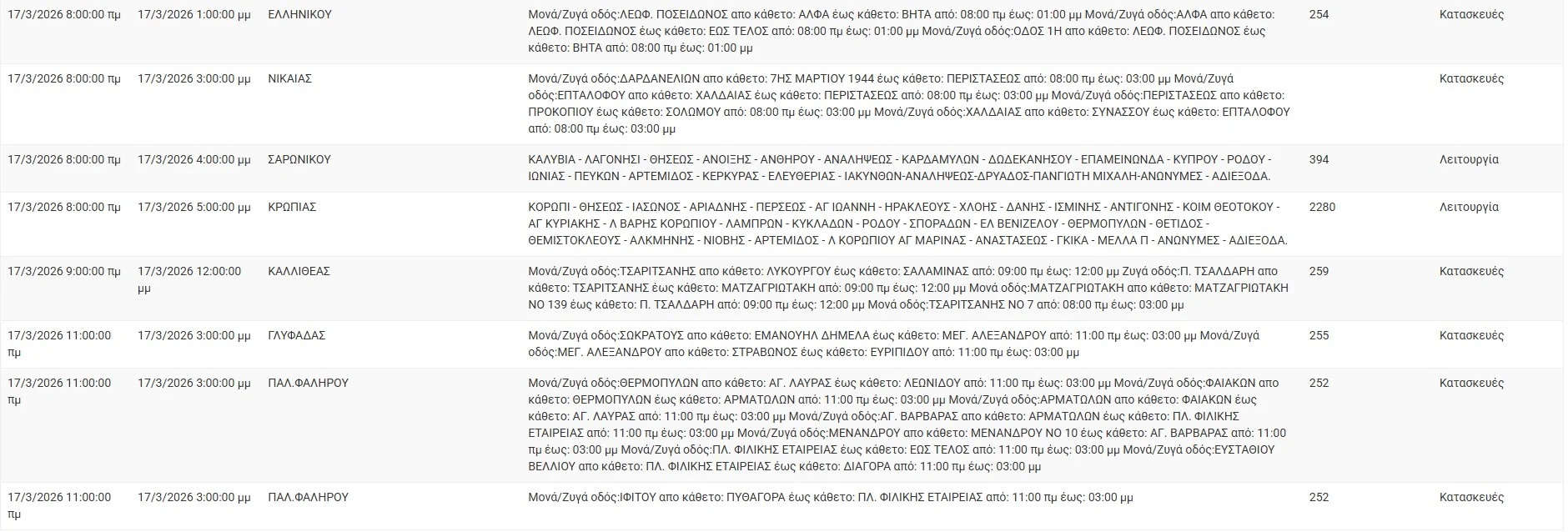 Διακοπές ρεύματος