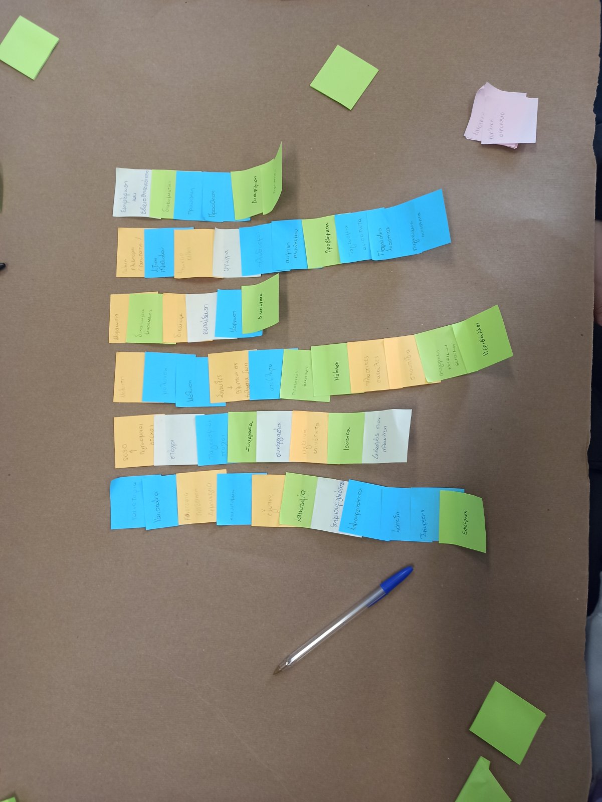 Διάχυση προγράμματος Erasmus+ "Τα 8Rs της Περιβαλλοντικής Εκπαίδευσης και Βιωσιμότητας