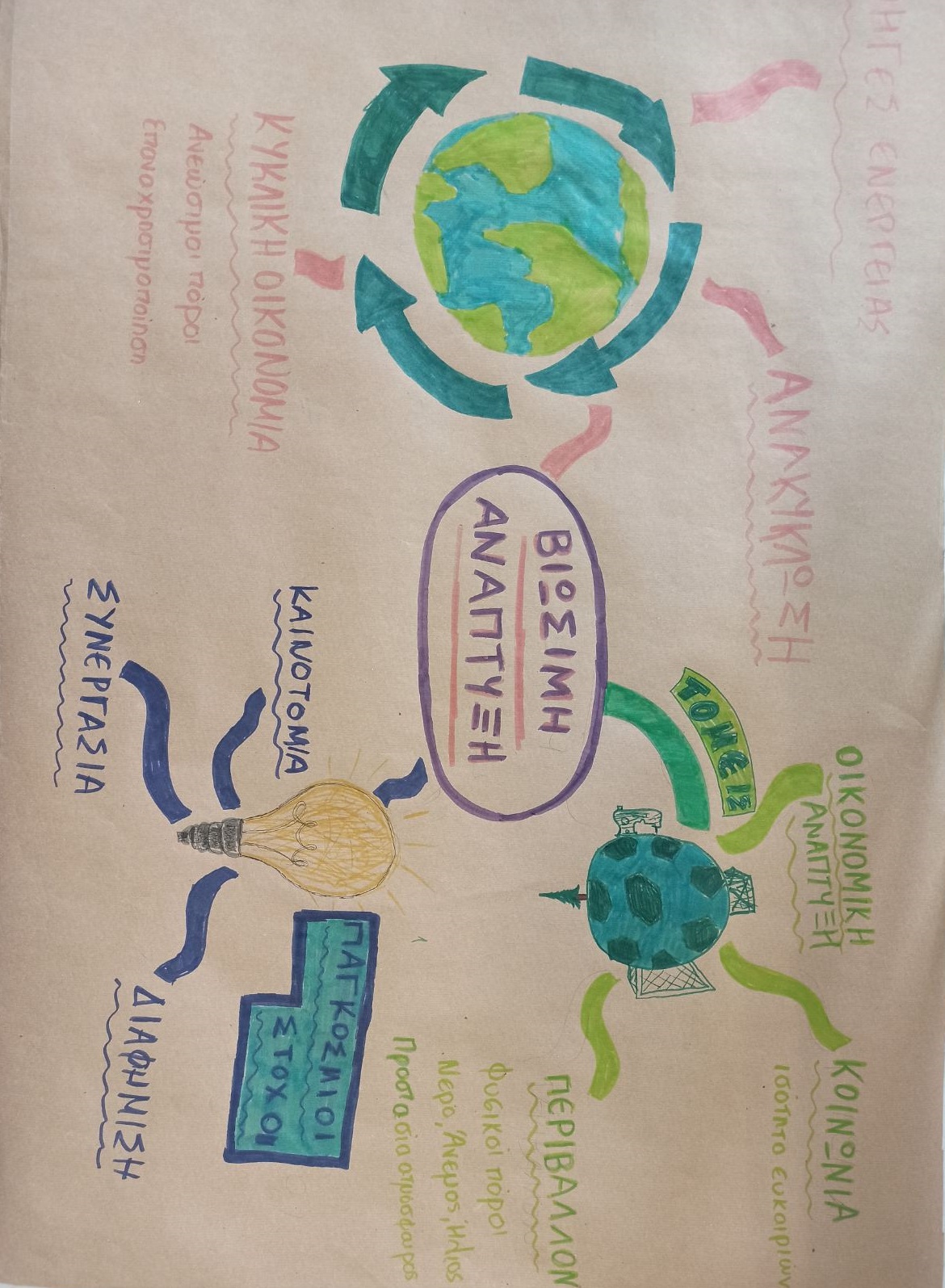 Διάχυση προγράμματος Erasmus+ "Τα 8Rs της Περιβαλλοντικής Εκπαίδευσης και Βιωσιμότητας