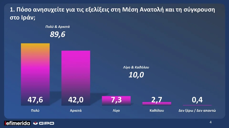 Δημοσκόπηση