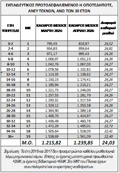 misthoi.jpg Μισθοί