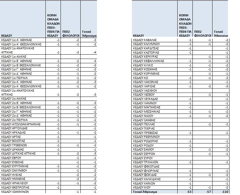 pinakes.jpg μεταθέσεις