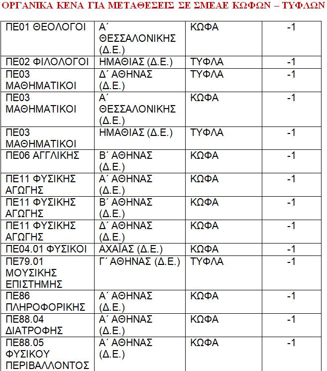 pinakes3.jpg πίνακες
