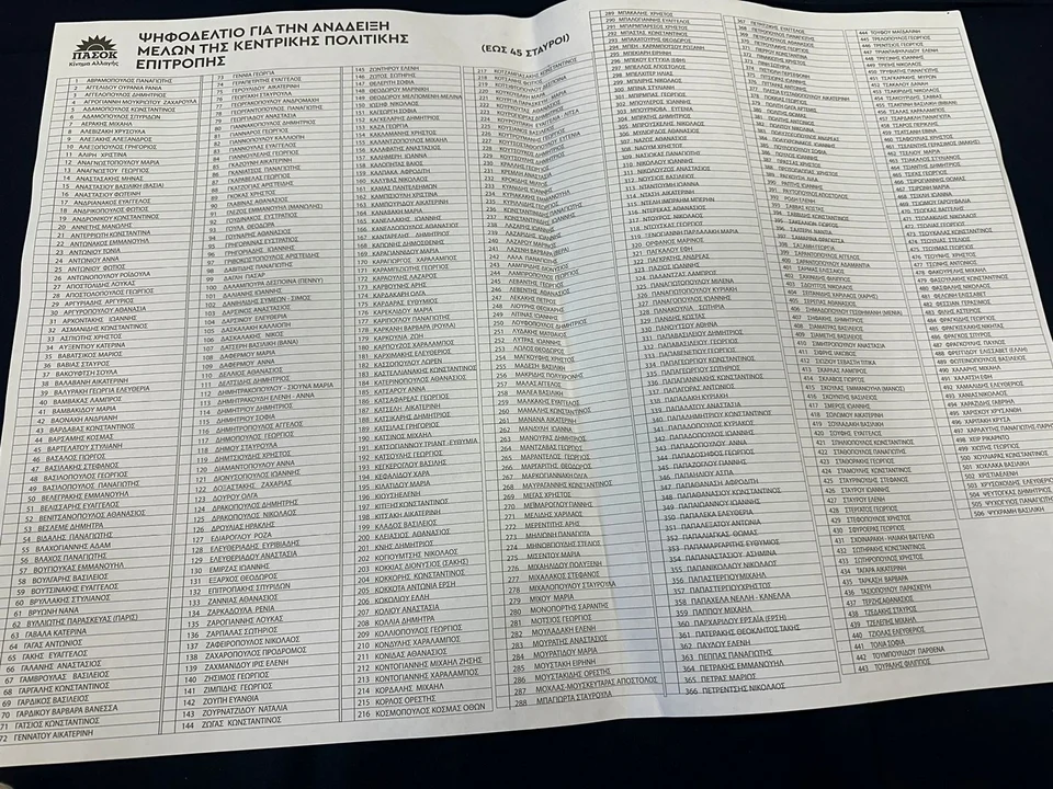 Ψηφοδέλτιο ΠΑΣΟΚ